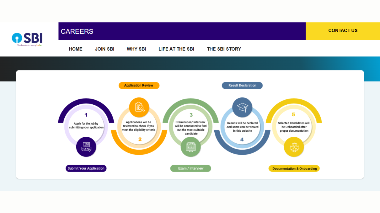 SBI Clerk Prelims Admit Card 2025